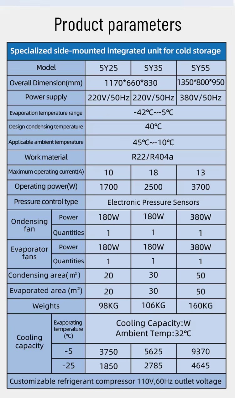 Product detail