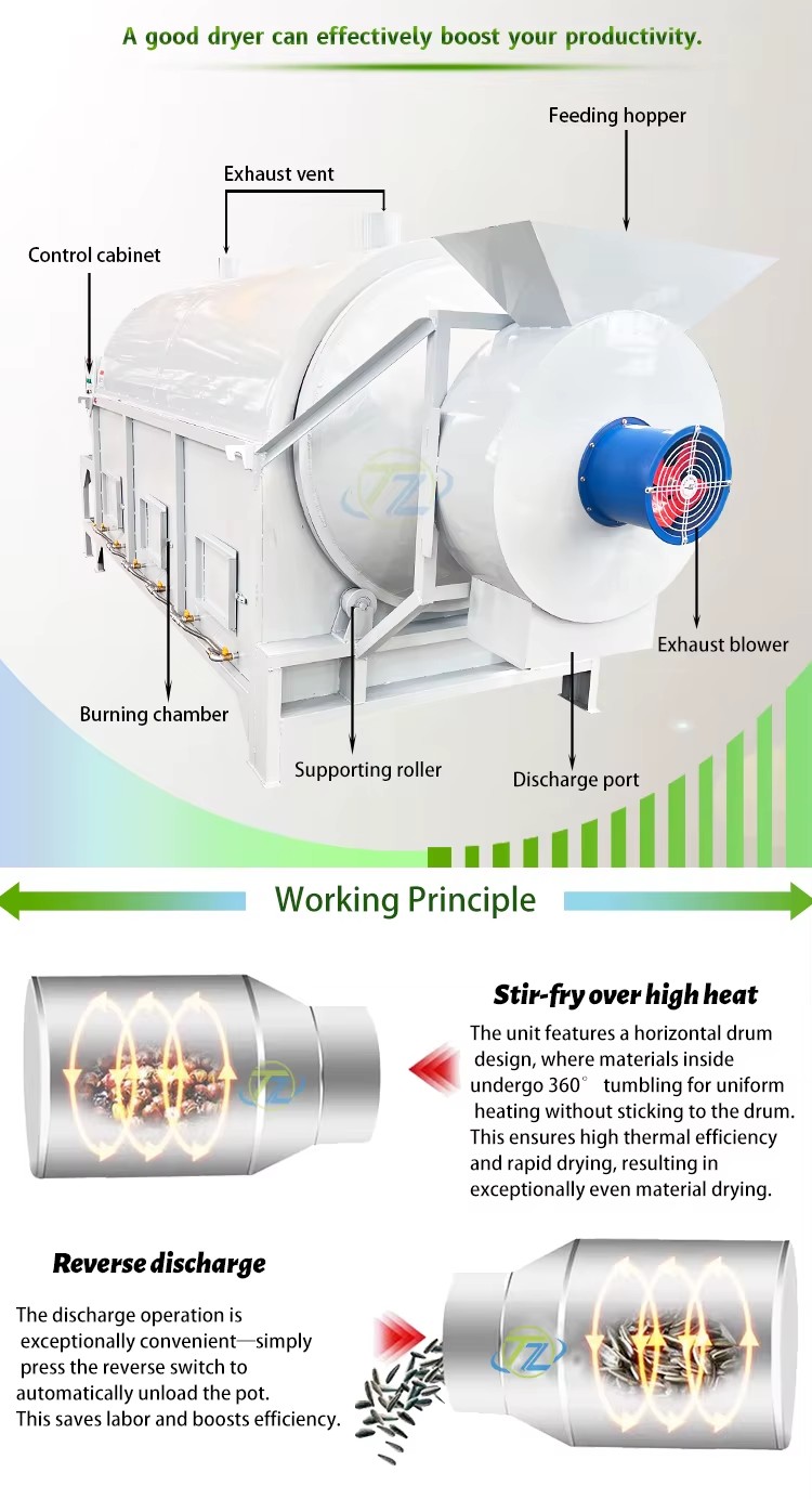 Automatic Single-Drum Stainless Steel Dryer for Food Processing High Capacity 1500/batch Energy Saving Dehydrator for Clay Soil