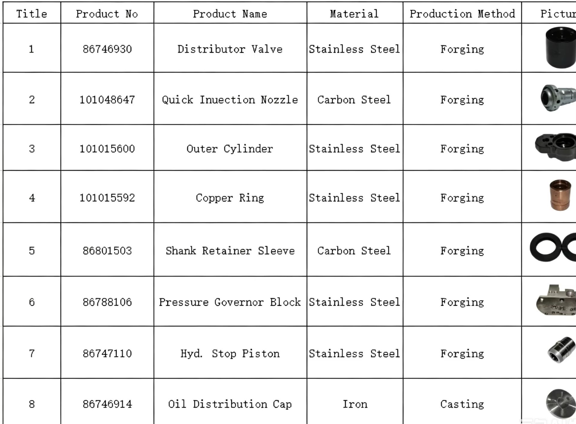 Product detail