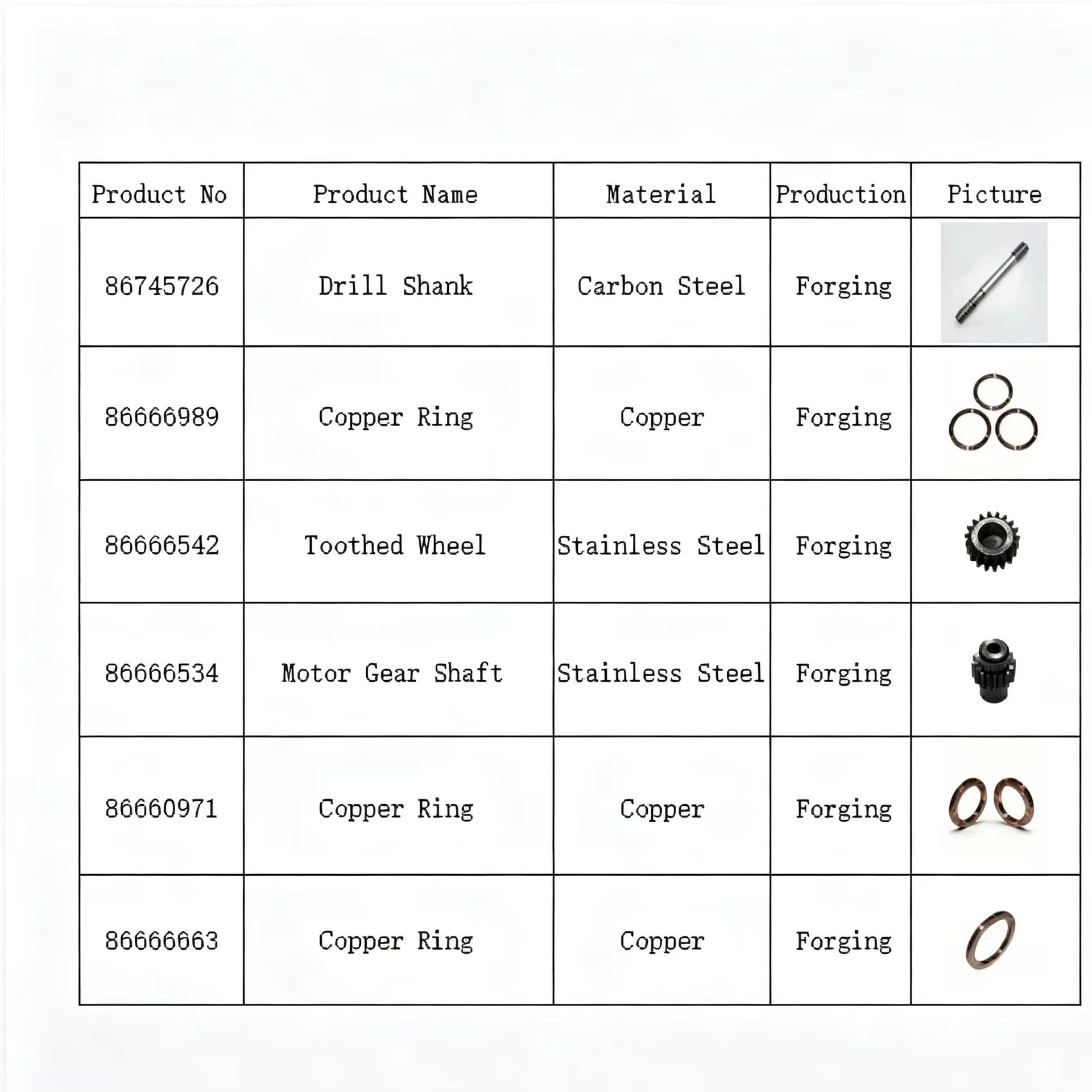 Product detail