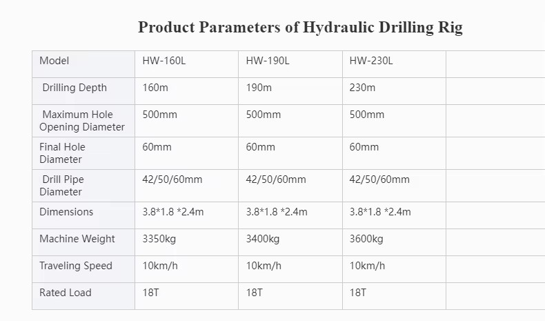 Product detail