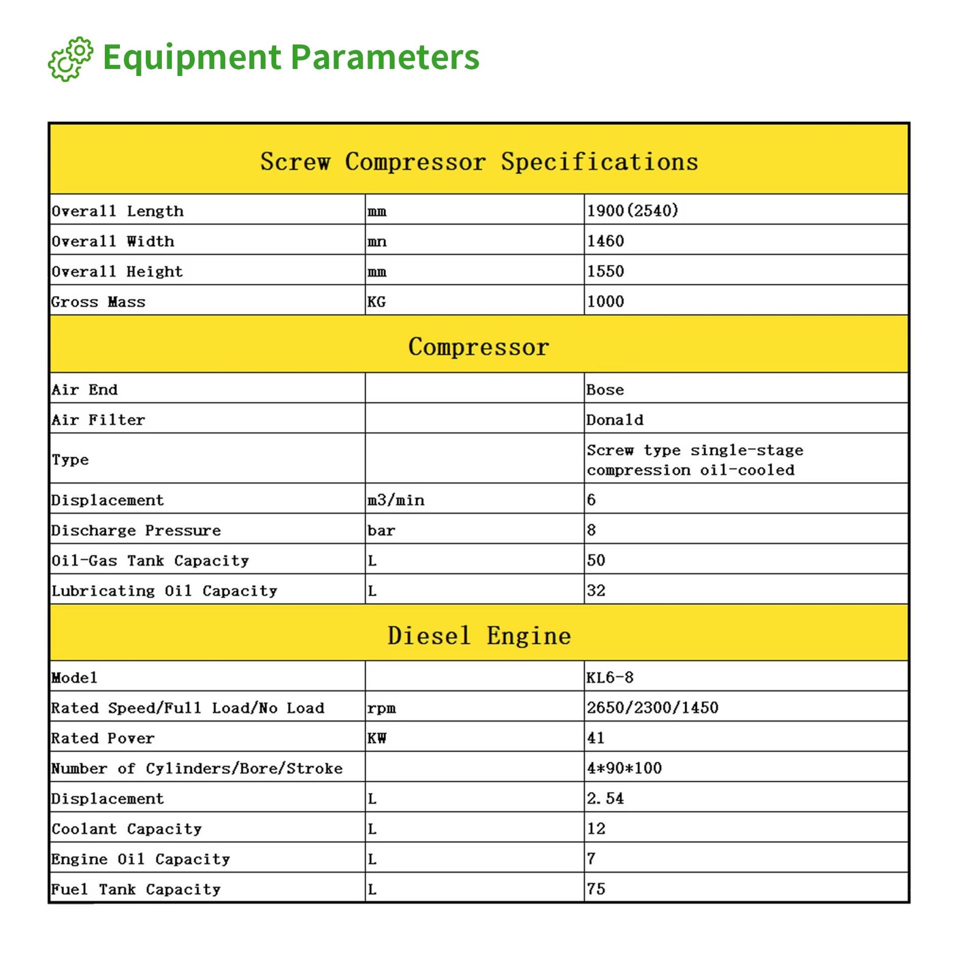 Product detail