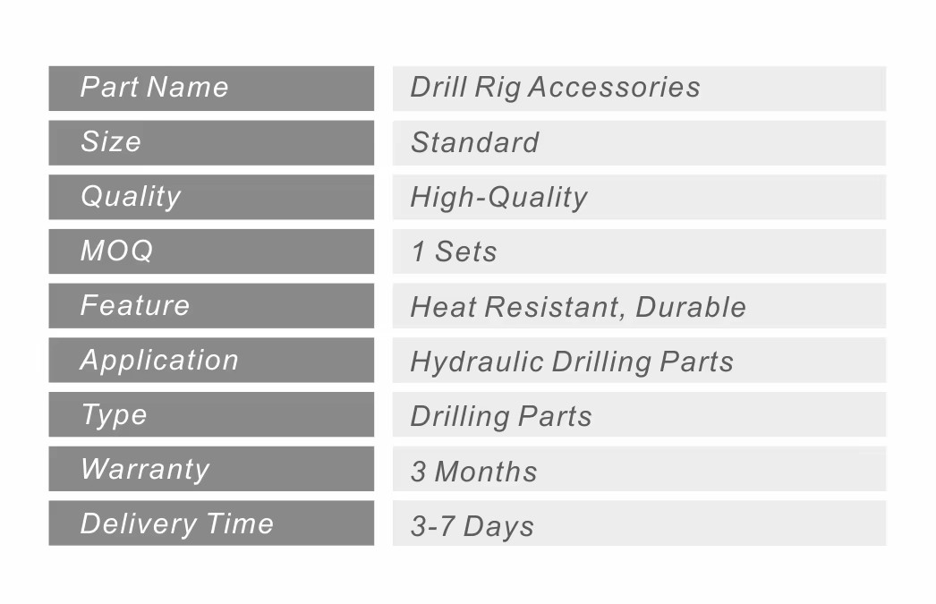 Product detail