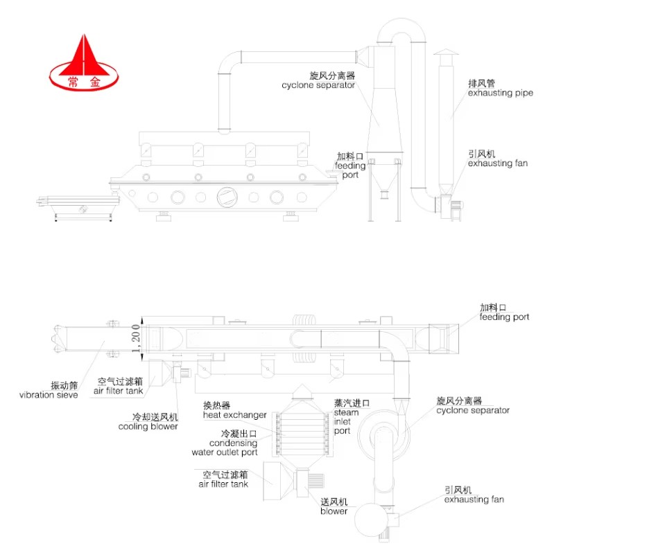 Vibrating Automatic Stainless Steel Electric Heating Food Processing Fluid Bed Dryer Machine