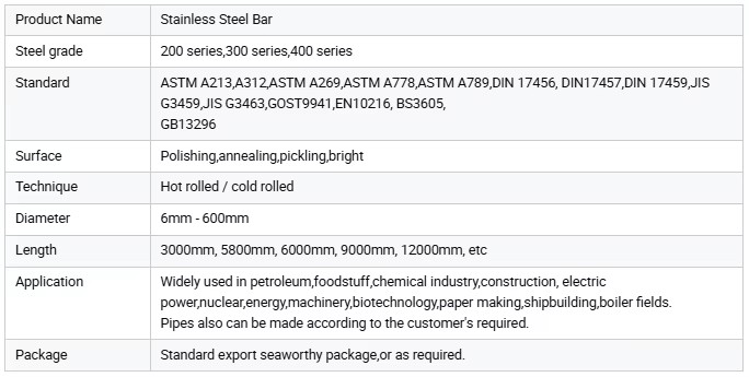 Product detail