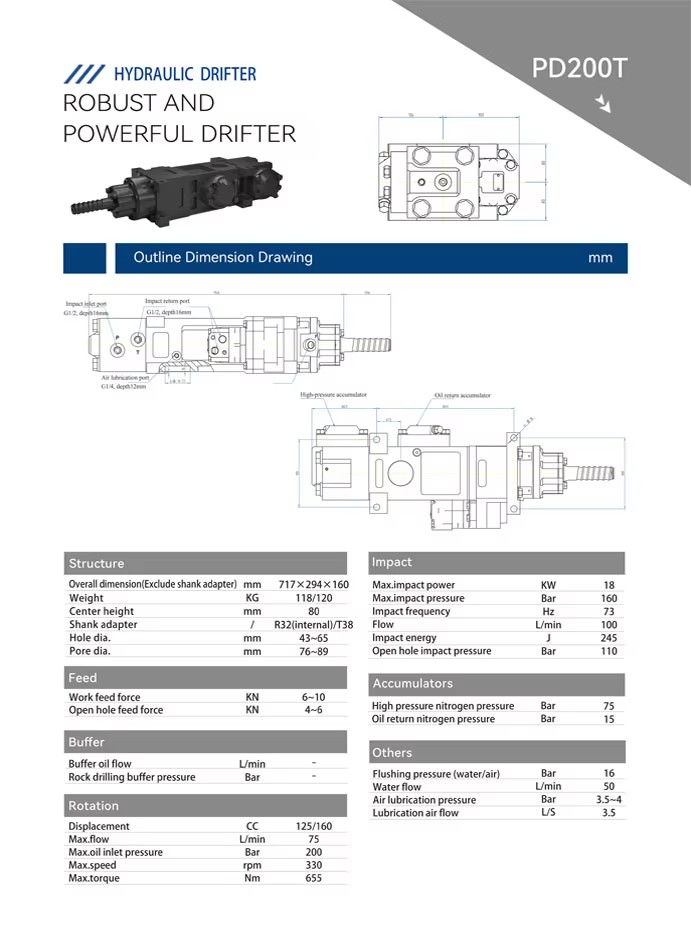 Product detail