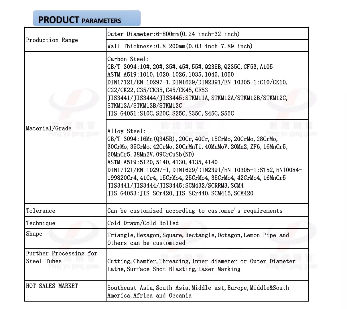 Product detail