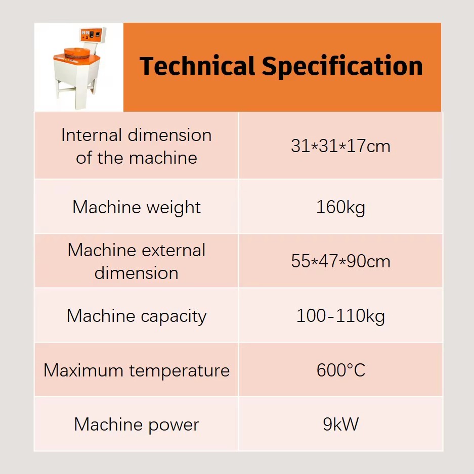 Product detail