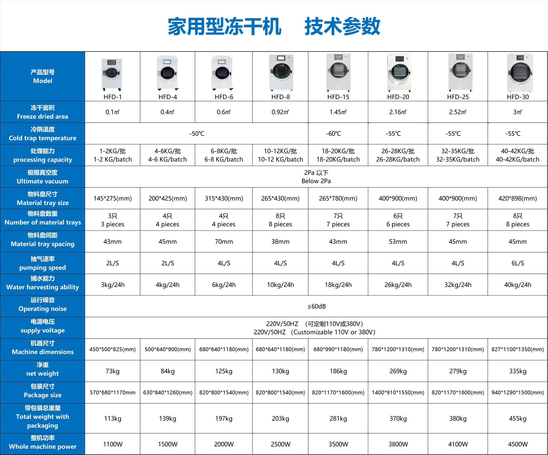 Best Quality 6kg Freeze Dryer Food Drying Lyophilizer Machine Price for Home With Oil Free Vacuum Pump Instock