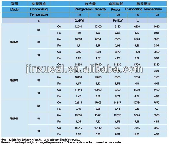 Wholesale 5hp 10hp 15hp 20hp 30hp 50hp 15hp R404a Condensing Unit for Cold Room Storage