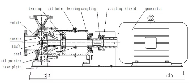 Water Turbine Generators Mini Hydro Generator 20kw Hydraulic Turbine