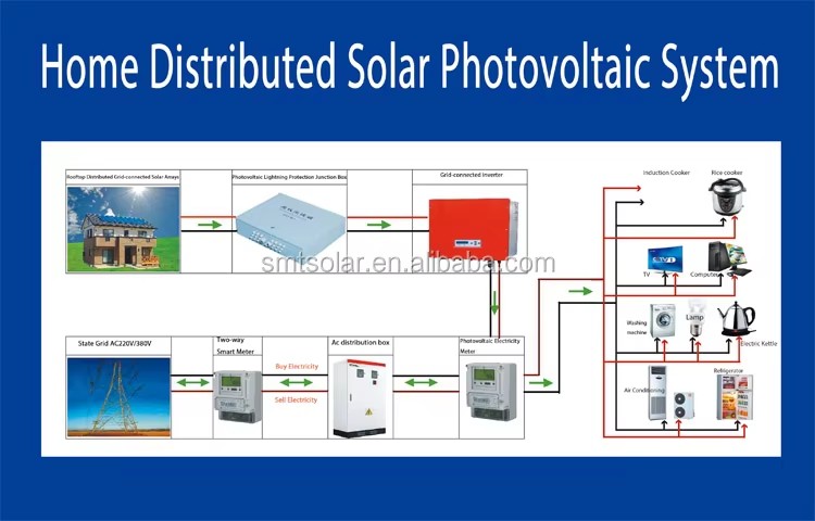 Solar Power Home Use 5kw 10kw 15kw on Grid Solar Electricity Generating Solar Energy Product