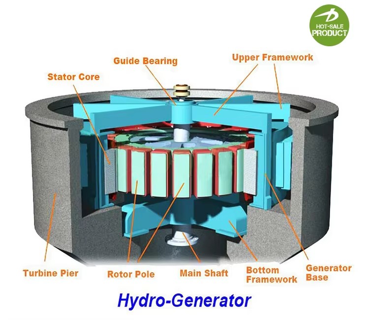 300kw 100 kw Free Electricity Energy Hydro Water Turbine Generator Power Plan Design