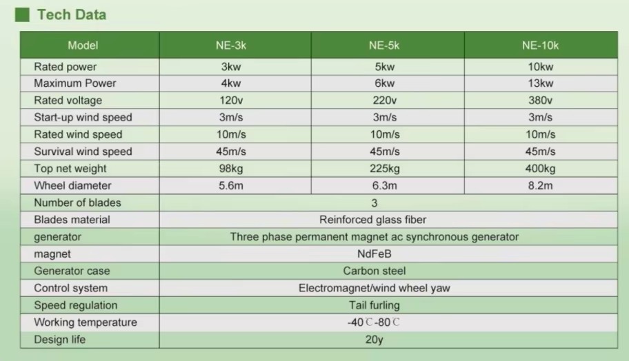 Product detail