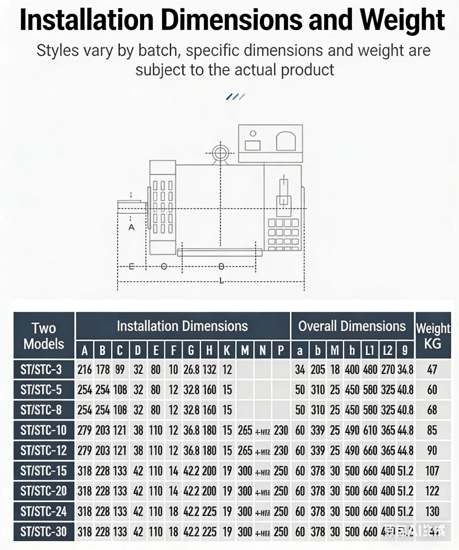Product detail