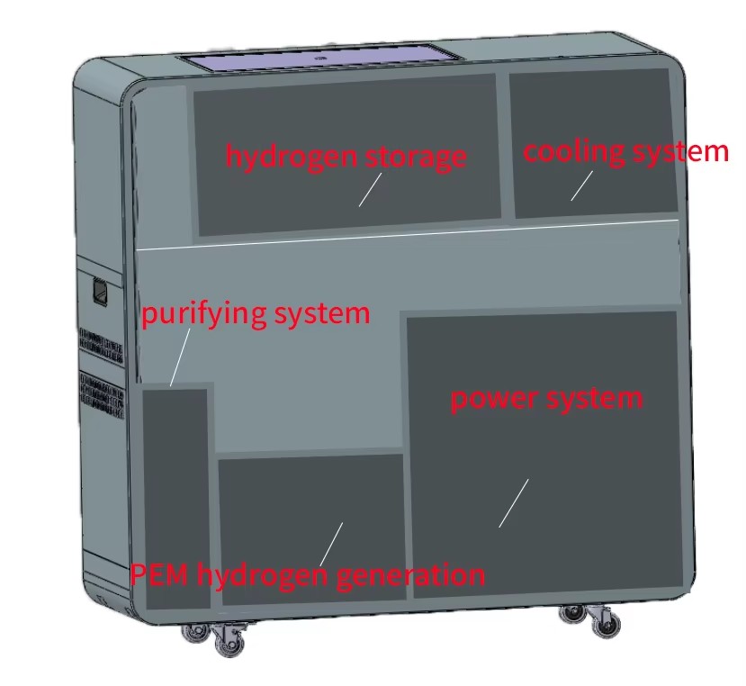 Product detail