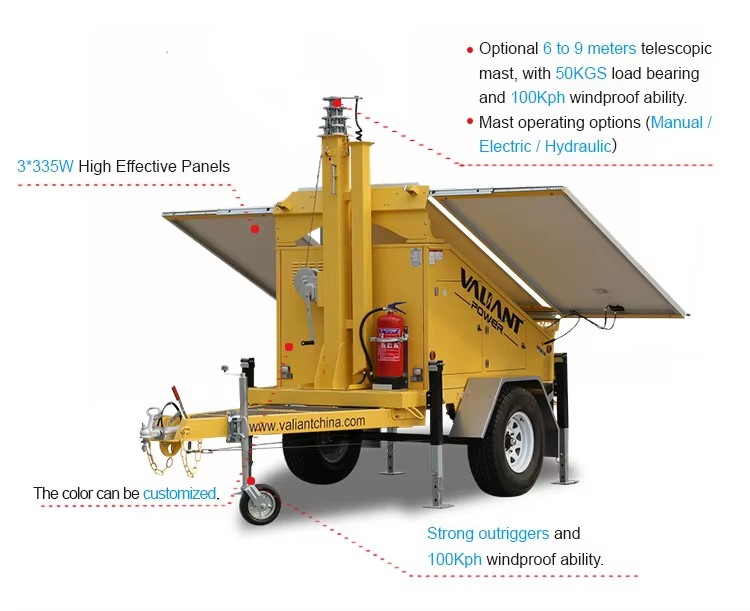 Solar Electricity Generating System for Home