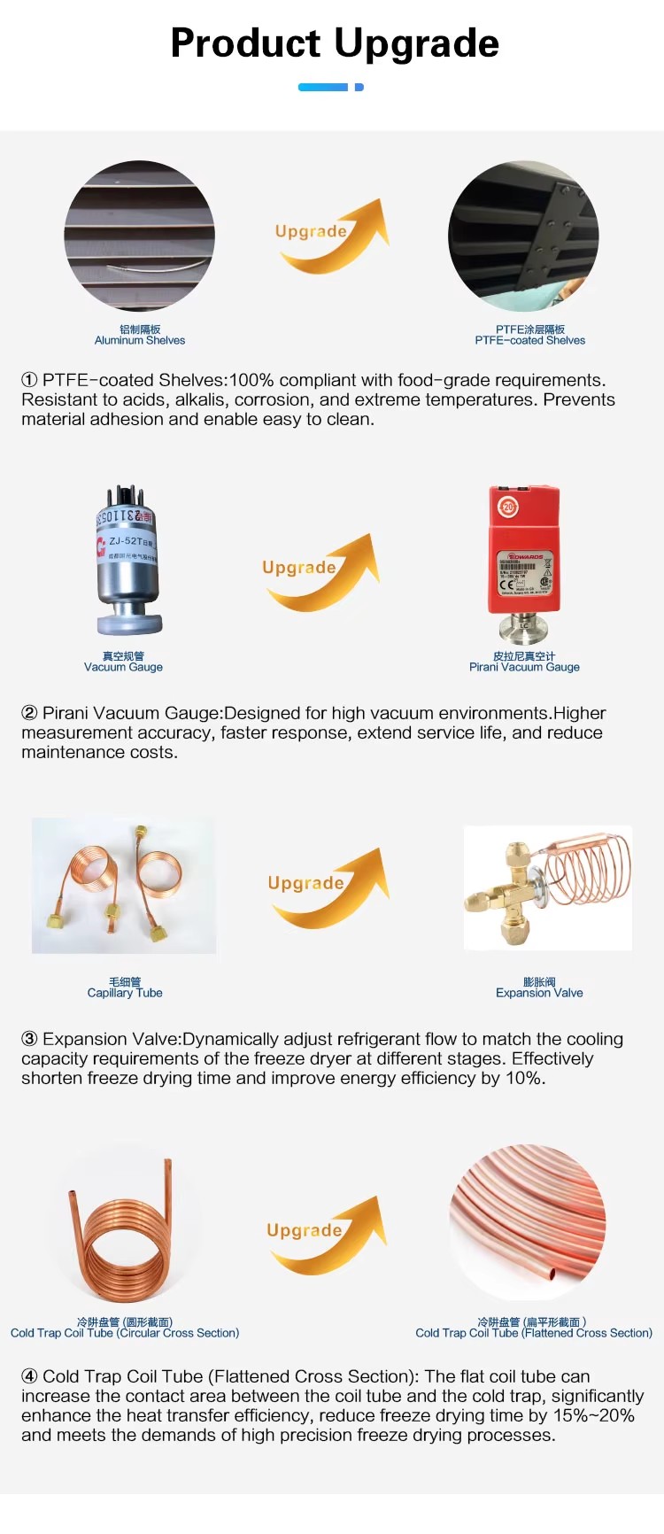 Product detail