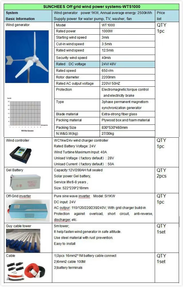 500w, 1000w, 2000w, 3000w Home, Household Electricity Generation / Windmill Electric Generator