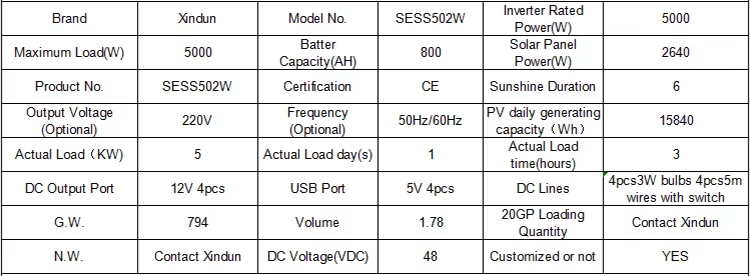 Product detail