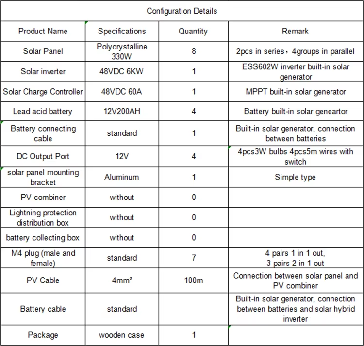 Product detail