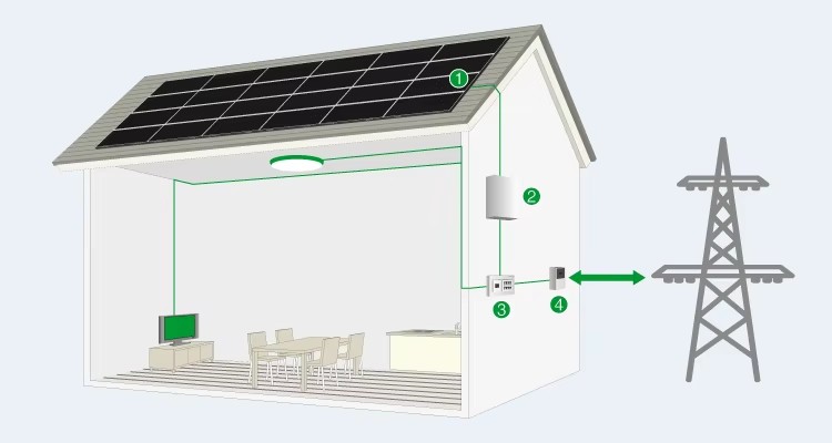 Kit Solar 5000watt 10000w Home Solar Electricity Generation System Price