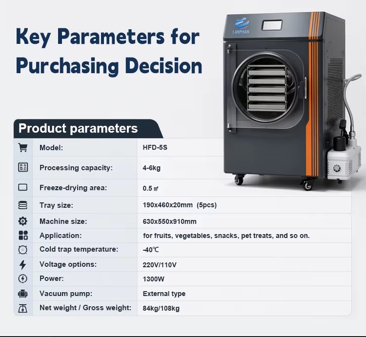 Product detail
