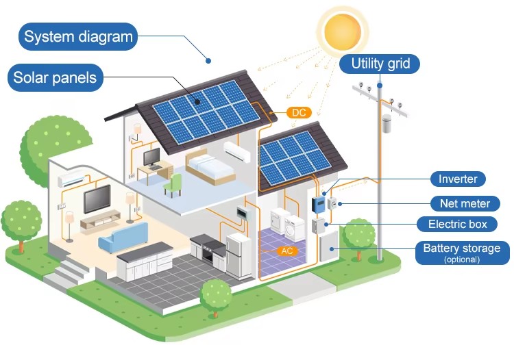 Cheap Price Solar Energy 1mw 2mw 3mw 5mw 10mw Solar Electricity Generation System on Gird