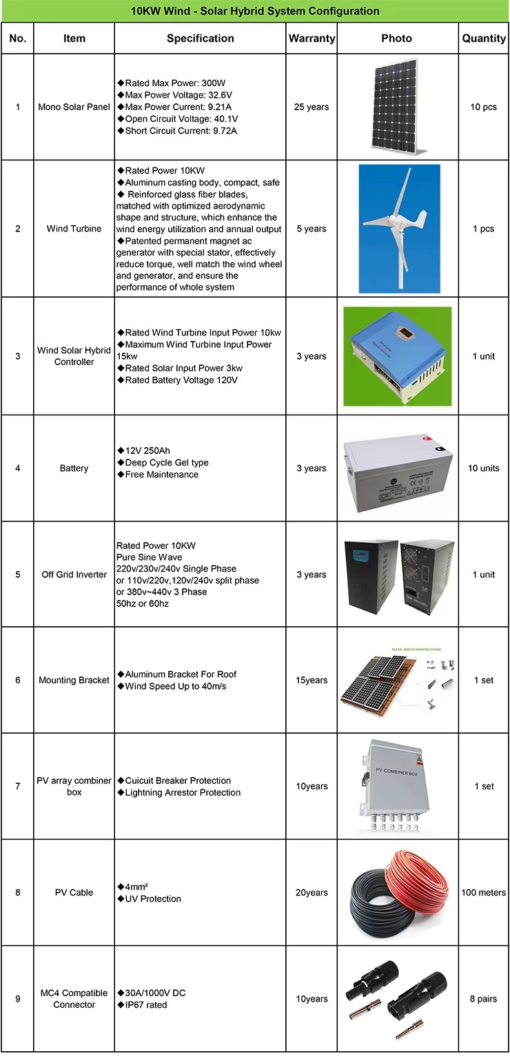 10kw Wind Solar Hybrid Power Home Solar Electricity Generation System