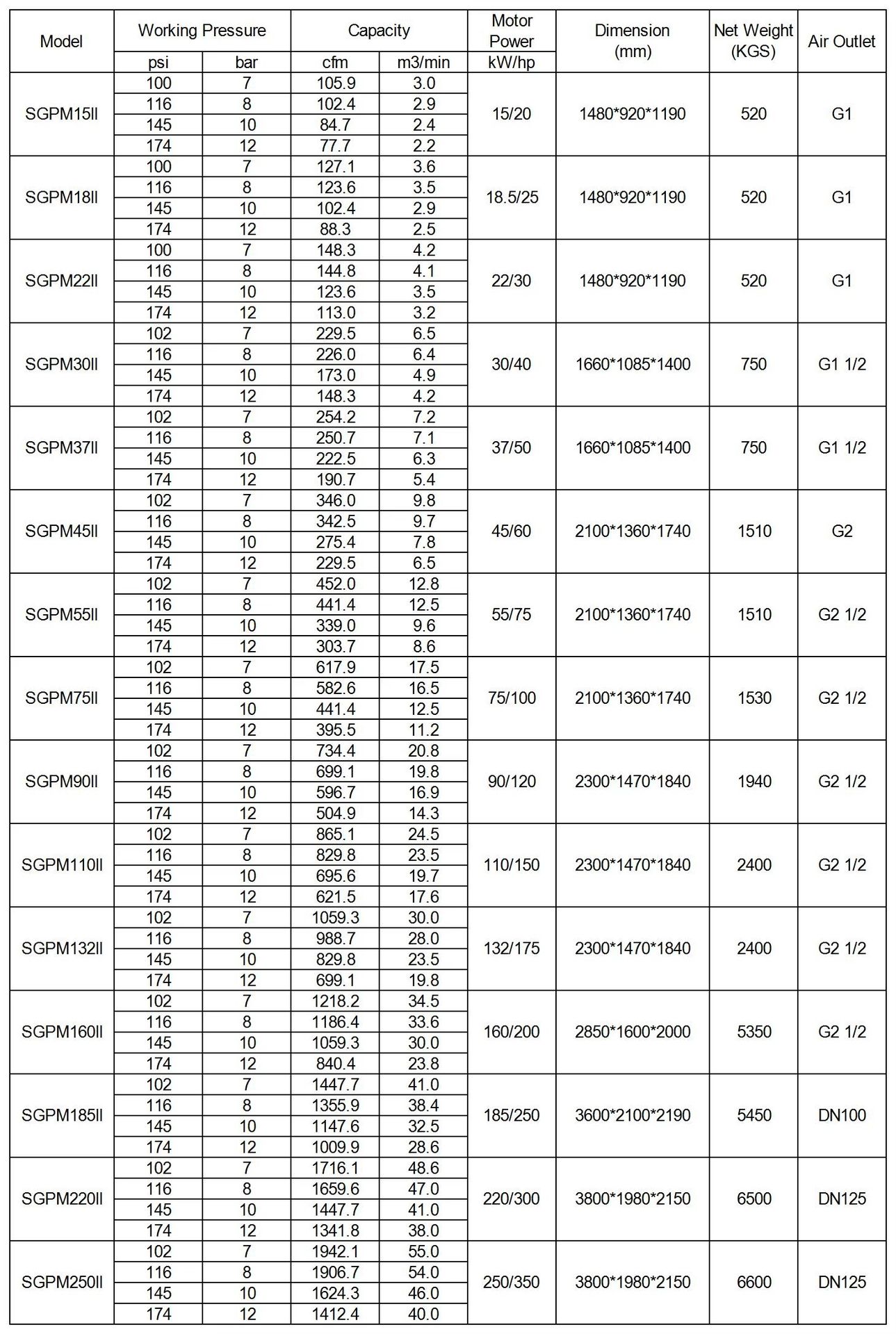 55kw 75hp Energy Saving Permanent Magnet Inverter Variable Frequency Dual Stage Screw Air Compressor