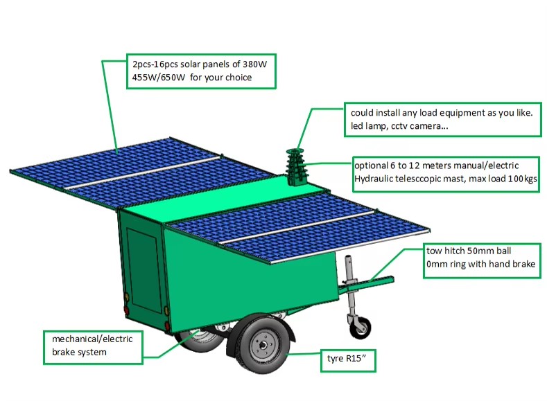 Portable Power Bank Home Electricity Generation System Solar Generator Steel Industrial Ce MPPT Monocrystalline Solar Panel 10KW