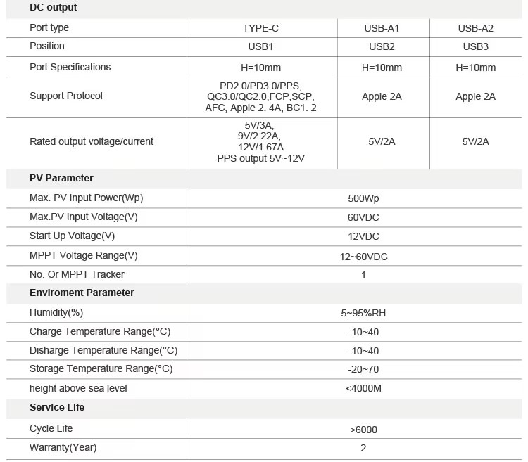 Product detail