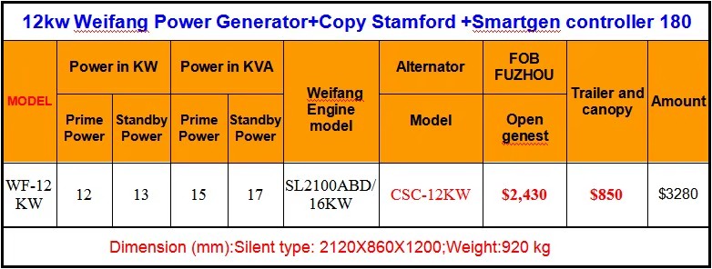 15kva