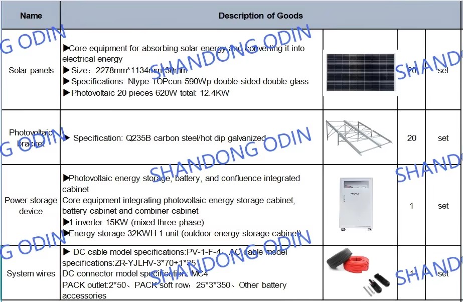 Product detail