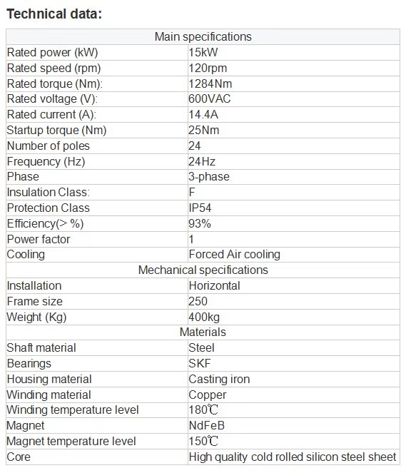 Product detail