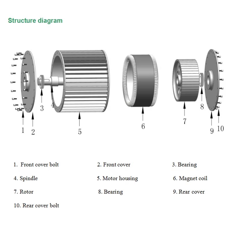 Product detail