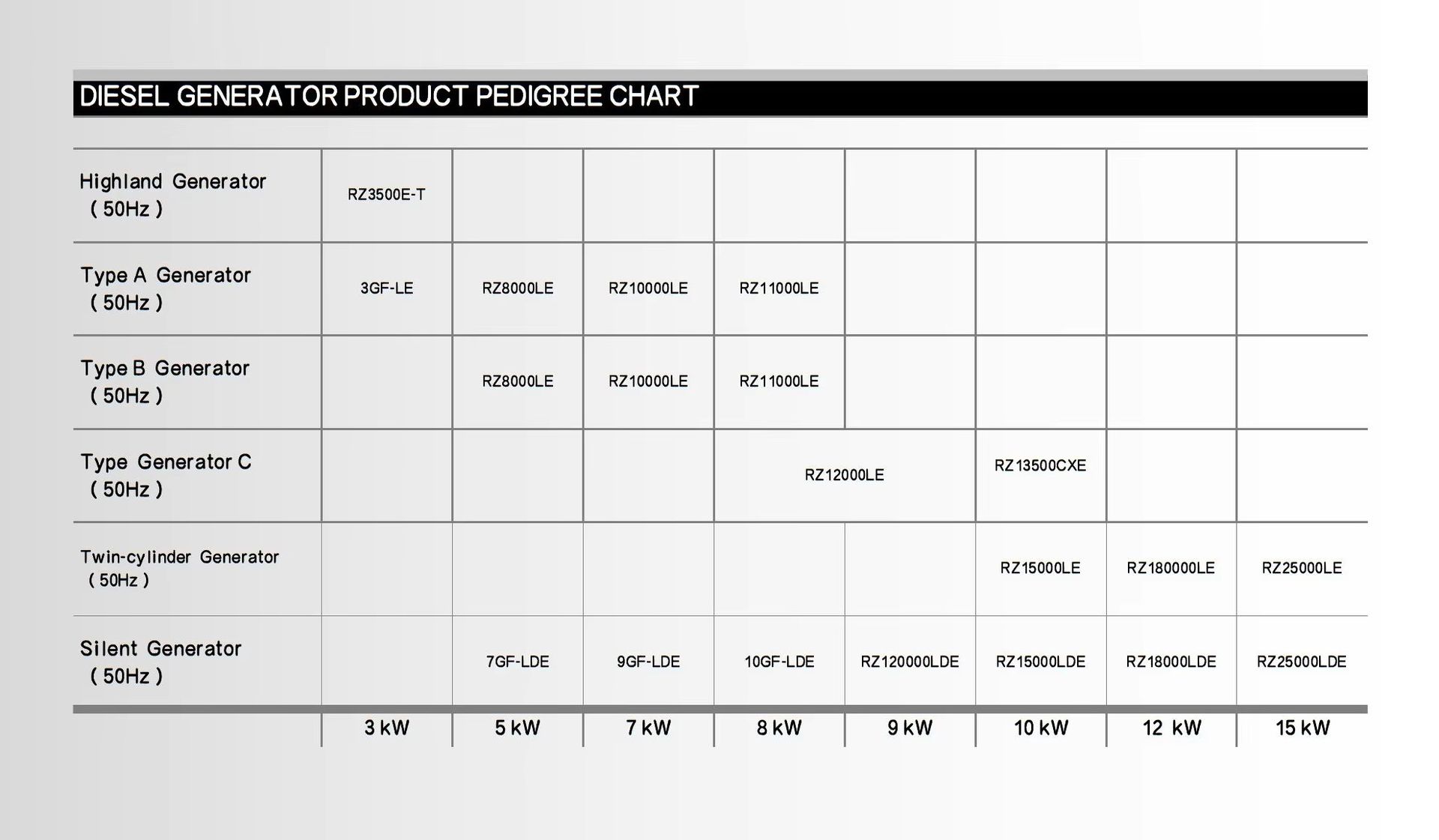 Product detail