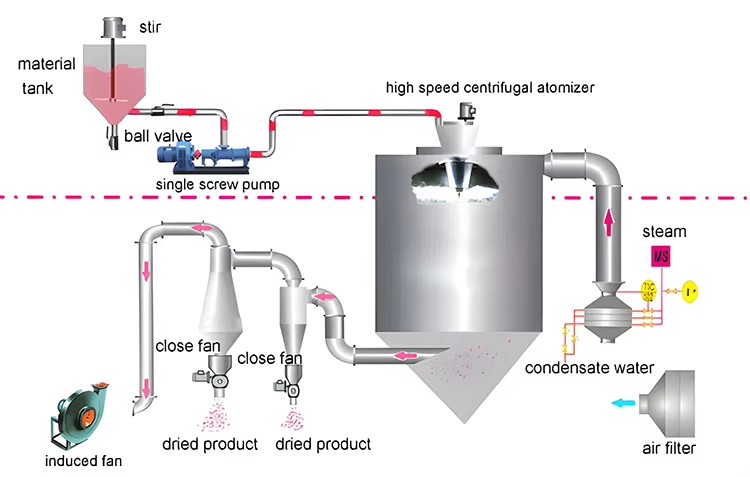 Product detail
