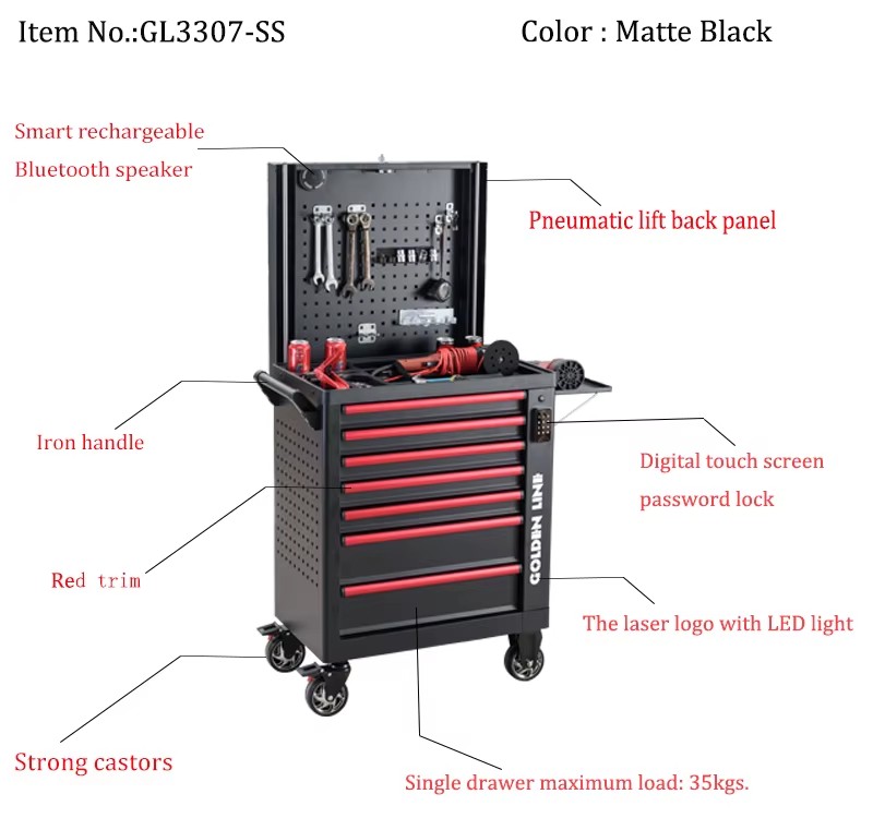 Product detail