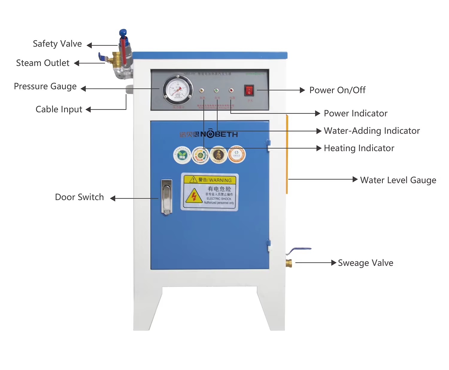 Product detail