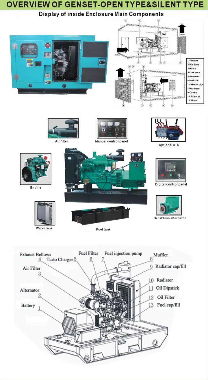 Small diesel Electricity Generator for Home Use