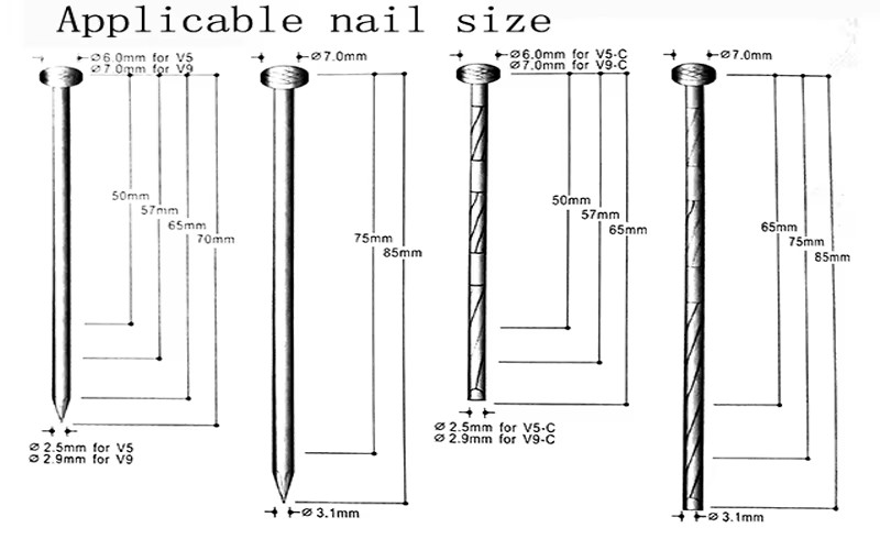 Product detail