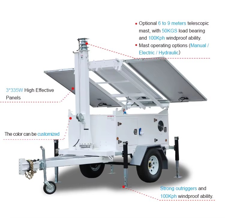 Solar Trailer Solar Electricity Generating System for Home
