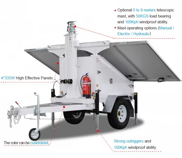 Solar Trailer Solar Electricity Generating System for Home