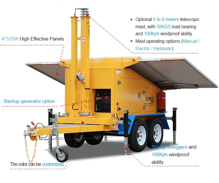 Solar Trailer Solar Electricity Generating System for Home