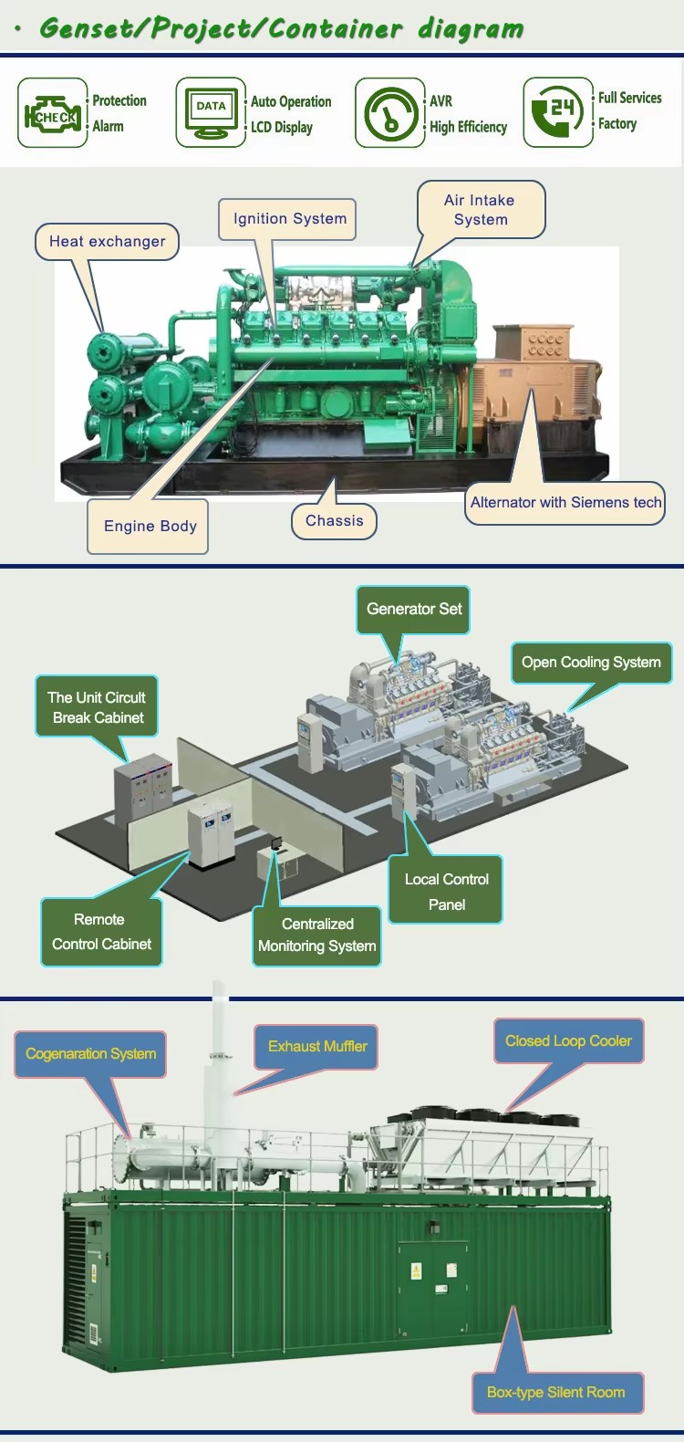 Electricity Power Generator High Hydrogen Syngas Engine 500kw-2MW Biomass Gas 3 Phase 4 Wire Water Cooled