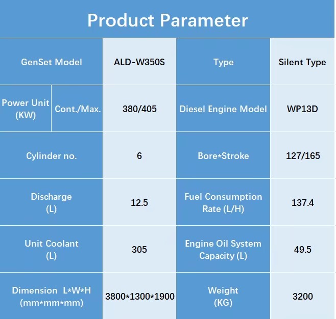 Product detail