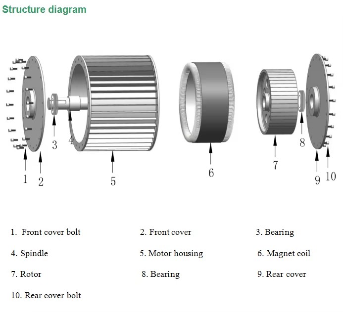 Product detail