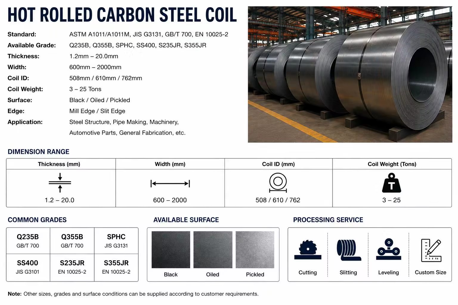 Product detail