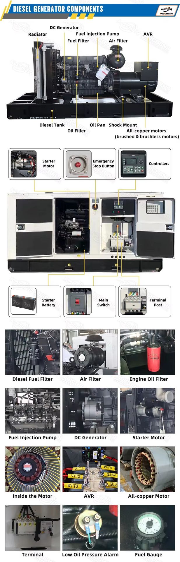 50/60Hz Soundproof Silent Diesel Generators Set Powered by Weicha 30/35/40/50/60/80/100KVA Backup Diesel Genset Planta Electrica